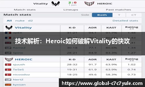 技术解析：Heroic如何破解Vitality的快攻